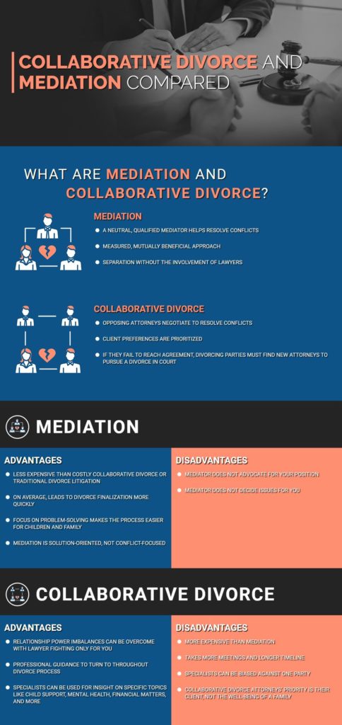 how mediation and collaborative divorce differ