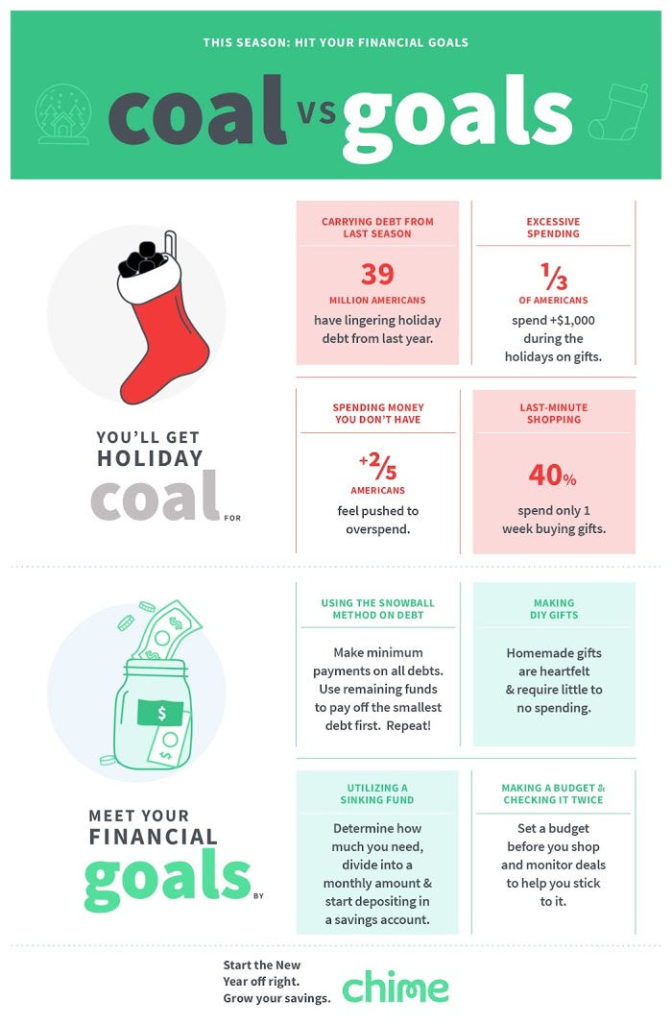 infographic in hitting financial goals during Holiday season